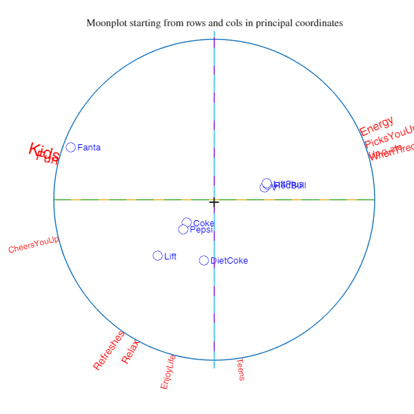 Click here for the graphical output of this example (link to Ro.S.A. website).